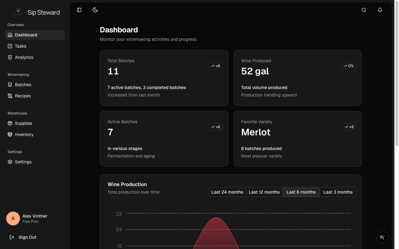 Sip Steward Dashboard - Dark Mode